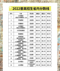 福建幼儿师范高等专科学校录取分数线2024年多少分?