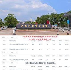 2025年533分能够报什么大学