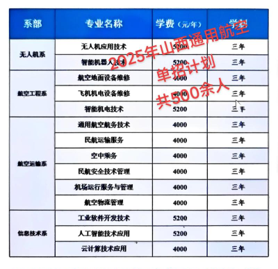 山西通用航空职业技术学院录取分数线2024年多少分?