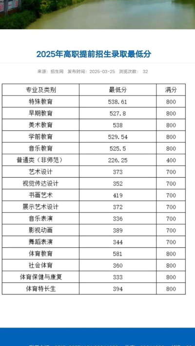 多少分能被盐城幼儿师范高等专科学校录取