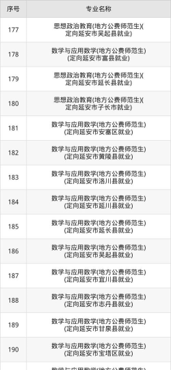 延安大学2024年在河北各专业录取分数线