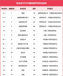 2025中国戏曲学院专业排名一览表