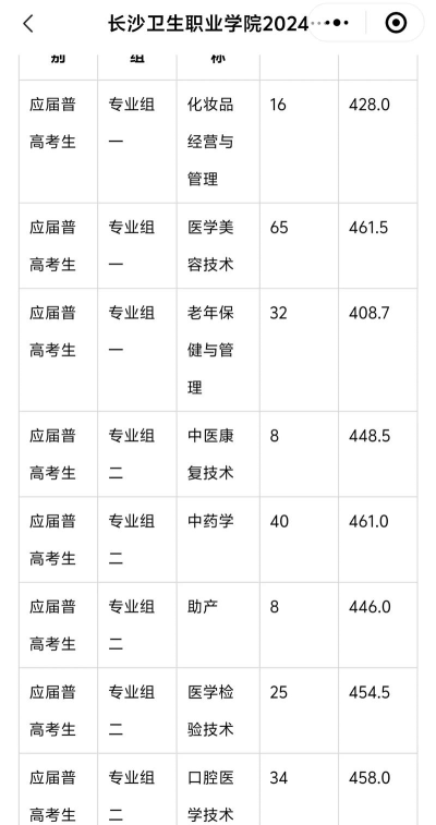 多少分能被长沙卫生职业学院录取