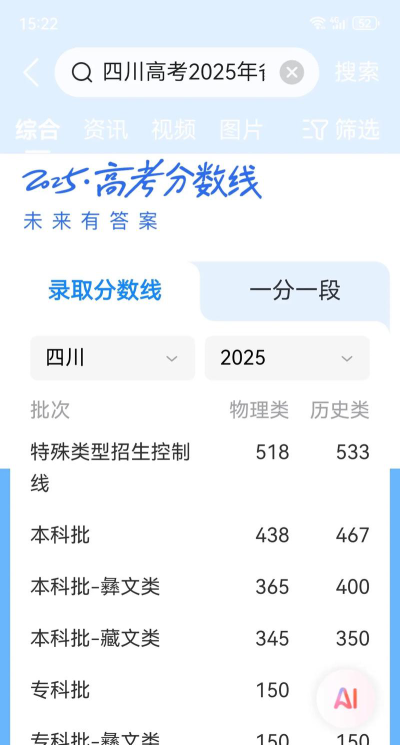 2025年高考四川理科372分左右能考上哪些学校
