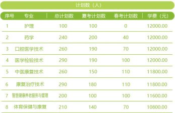 日照康养职业学院录取分数线2024年多少分?