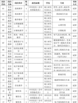 图木舒克职业技术学院录取分数线2024年多少分?