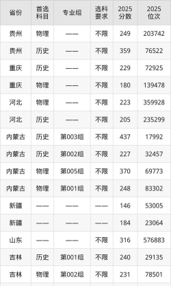 西安信息职业大学2024年在广东录取分数线、对应位次