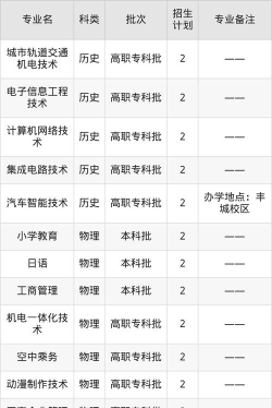 2025南昌理工学院专业排名一览表