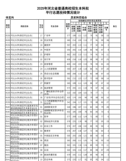 2025年河北历史类462分能够报什么大学