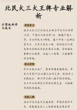 2025北方民族大学专业排名一览表