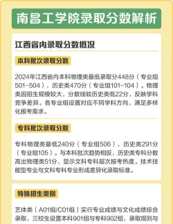 多少分能被南昌工学院录取