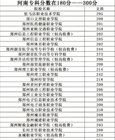 多少分能被鹤壁汽车工程职业学院录取