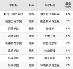 2025年高考四川理科474分左右能考上哪些学校