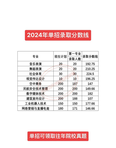 多少分能被安阳幼儿师范高等专科学校录取
