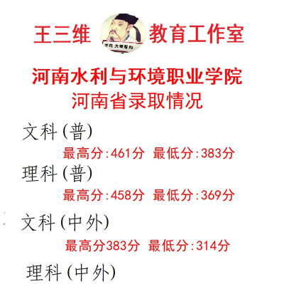 多少分能被河南水利与环境职业学院录取