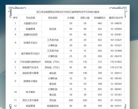 多少分能被浙江农业商贸职业学院录取