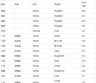 2024年广西民族大学在辽宁全部专业录取位次、分数线