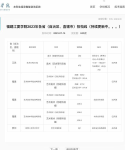 多少分能被福建江夏学院录取