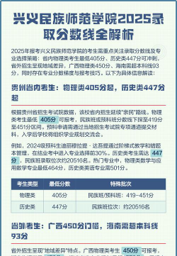 多少分能被兴义民族师范学院录取