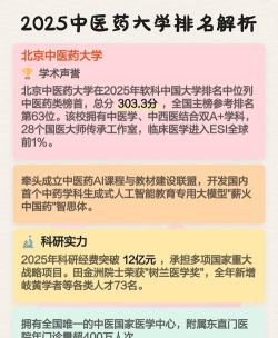 2025湖北中医药大学专业排名一览表