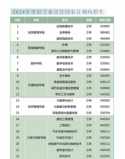多少分能被云南商务职业学院录取