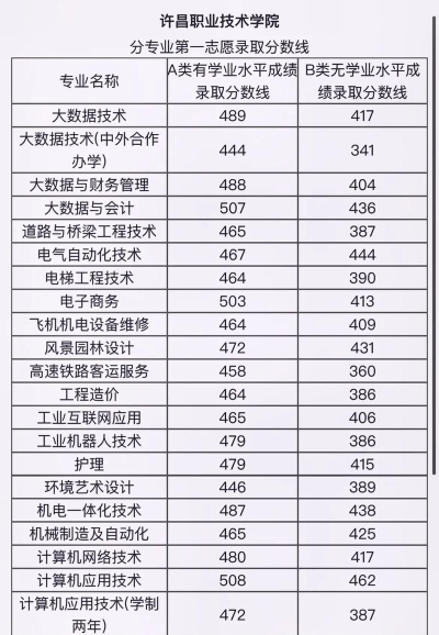 2024年许昌学院各专业在江苏录取分数线