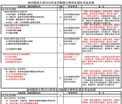 2025徐州医科大学专业排名一览表