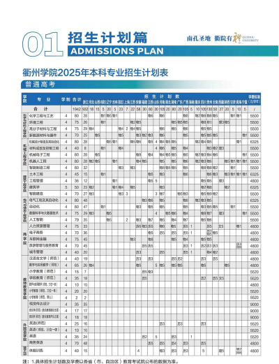 2025衢州学院专业排名一览表