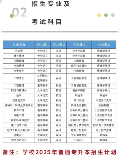 2025合肥经济学院专业排名一览表