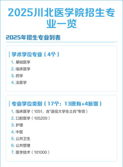 2025川北医学院专业排名一览表