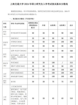 2024年上海交通大学医学院各专业在天津录取分数线