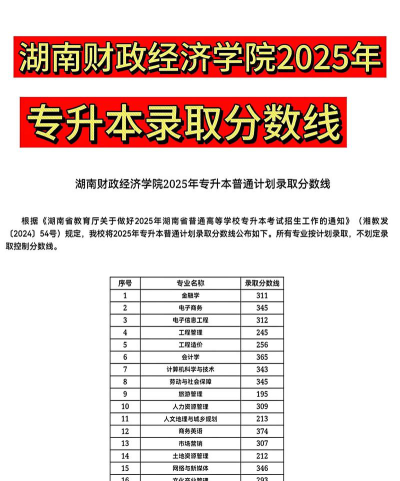 多少分能被湖南财政经济学院录取