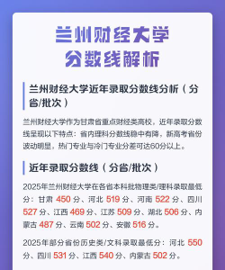 2024年兰州财经大学各专业在天津录取分数线