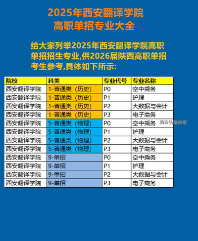 2025西安翻译学院专业排名一览表