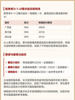 长沙医学院2024年全国各省录取分数线与位次排名汇总！含省内及省外