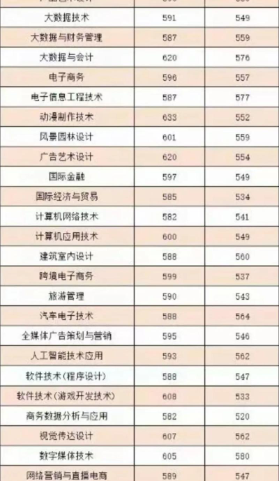 厦门软件职业技术学院2024年在河北录取分数线、对应位次