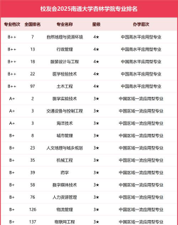 南通大学杏林学院2024年全国各省录取分数线与位次排名汇总！含省内及省外