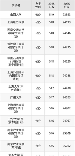 2025年高考贵州550分左右能考上哪些学校