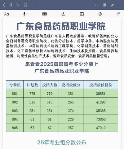广东食品药品职业学院2024年全国各省录取分数线与位次排名汇总！含省内及省外