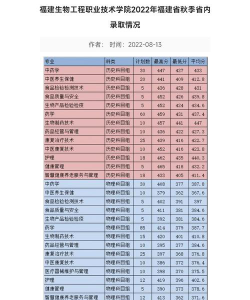 多少分能被福建生物工程职业技术学院录取