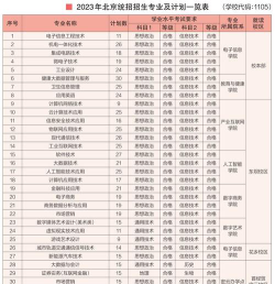 2024年北京信息职业技术学院在河北全部专业录取位次、分数线