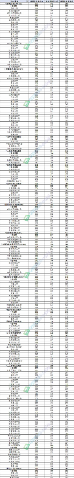 2024年甘肃政法大学各专业在安徽录取分数线
