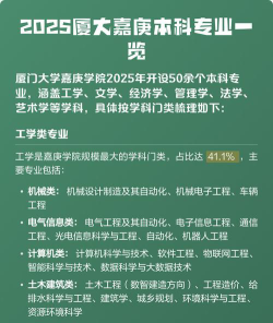 2025厦门大学嘉庚学院专业排名一览表