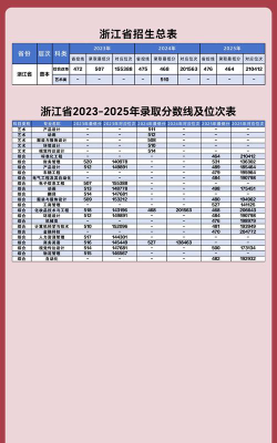 柳州工学院2024年全国各省录取分数线与位次排名汇总！含省内及省外