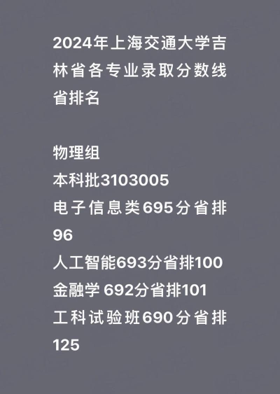 2024年上海交通大学医学院各专业在吉林录取分数线