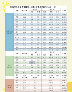 白银希望职业技术学院2024年全国各省录取分数线与位次排名汇总！含省内及省外
