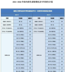 多少分能被湖南工程职业技术学院录取