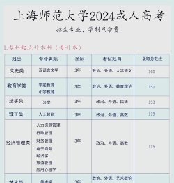 2024年上海师范大学在山东全部专业录取位次、分数线