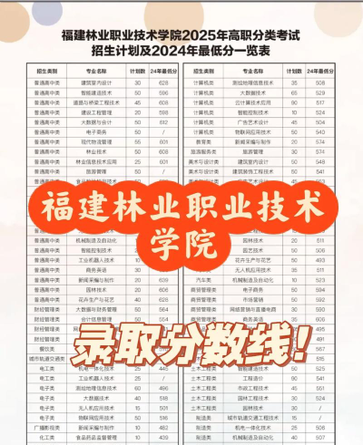 多少分能被福建林业职业技术学院录取