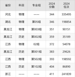 多少分能被蚌埠经济技术职业学院录取